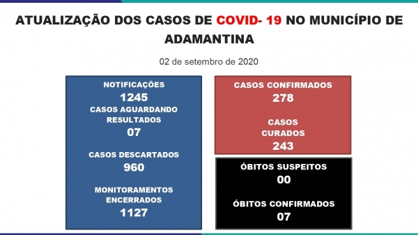 Boletim divulgado nesta quarta-feira (2) pela Prefeitura de Adamantina (Reprodução/PMA)