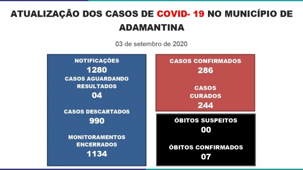 Boletim divulgado nesta quinta-feira (3) pela Prefeitura de Adamantina (Reprodução/PMA)