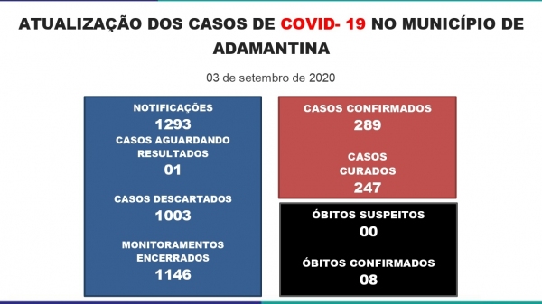 Boletim divulgado na sexta-feira (4) pela Prefeitura de Adamantina (Reprodução/PMA)