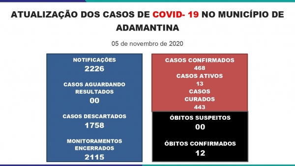 Boletim divulgado na quinta-feira (5) pela Prefeitura de Adamantina (Reprodução/PMA).