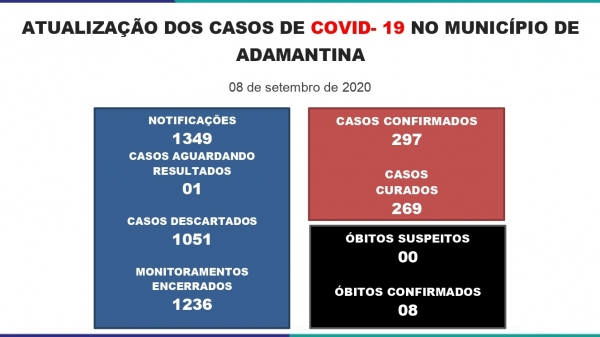 Boletim divulgado na terça-feira (8) pela Prefeitura de Adamantina (Reprodução/PMA).