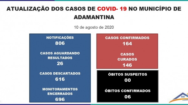Boletim divulgado nesta segunda-feira (10) pela Prefeitura de Adamantina (Reprodução/PMA).