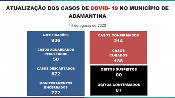 Boletim divulgado nesta sexta-feira (14) pela Prefeitura de Adamantina (Reprodução/PMA).