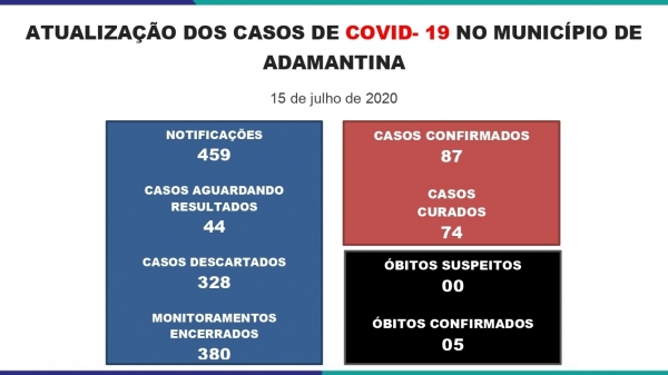 Boletim divulgado nesta quarta-feira (15) pela Prefeitura de Adamantina (Reprodução/PMA).