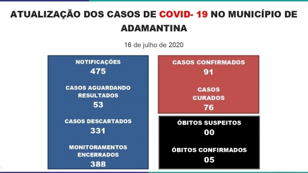 Boletim divulgado nesta quinta-feira (16) pela Prefeitura de Adamantina (Reprodução/PMA).