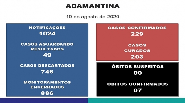 Boletim divulgado nesta quarta-feira (19) pela Prefeitura de Adamantina (Reprodução/PMA).
