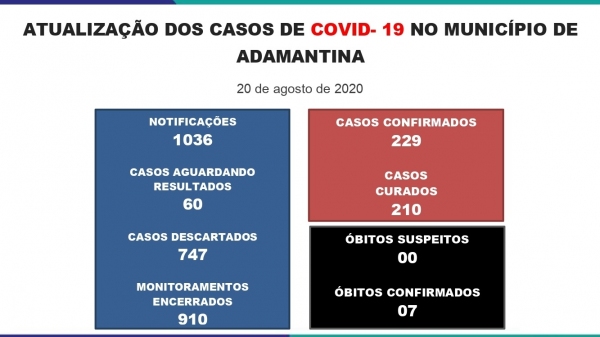 Boletim divulgado nesta quinta-feira (20) pela Prefeitura de Adamantina (Reprodução/PMA).