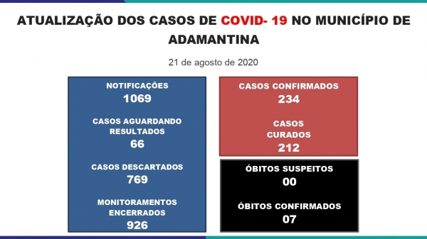 Boletim divulgado nesta sexta-feira (21) pela Prefeitura de Adamantina (Reprodução/PMA).