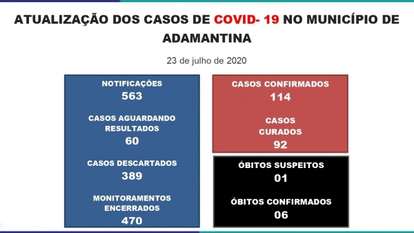 Boletim divulgado nesta quinta-feira (23) pela Prefeitura de Adamantina (Reprodução/PMA).