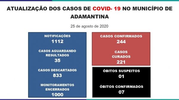 Boletim divulgado nesta terça-feira (25) pela Prefeitura de Adamantina (Reprodução/PMA).