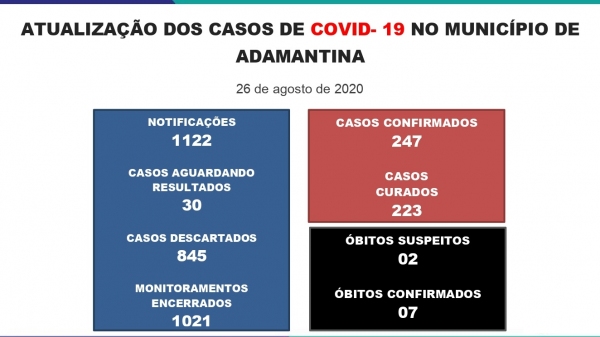 Boletim divulgado nesta quarta-feira (26) pela Prefeitura de Adamantina (Reprodução/PMA).