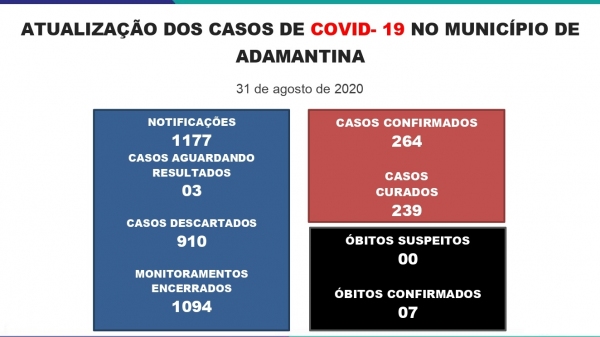 Boletim divulgado nesta segunda-feira (31) pela Prefeitura de Adamantina (Reprodução/PMA).