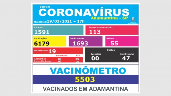 Mulher de 84 anos é o 47º óbito por Covid-19 em Adamantina; há 113 testes aguardando resultados