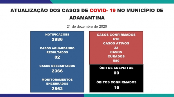 Boletim divulgado na segunda-feira (21) pela Prefeitura de Adamantina (Reprodução/PMA).
