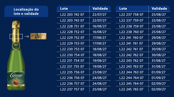 (Divulgação/Cereser).