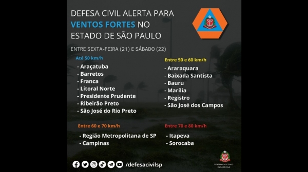 (Reprodução/Defesa Civil SP).