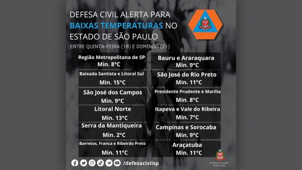 (Divulgação/Defesa Civil SP).