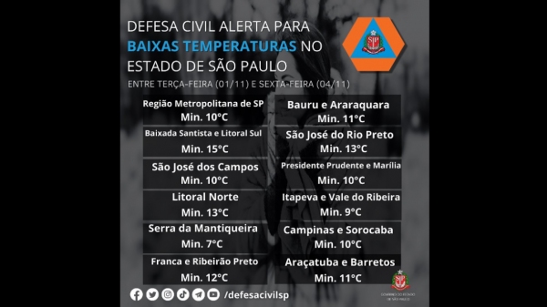 (Reprodução/Defesa Civil SP).