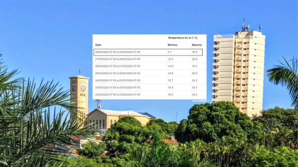 Adamantina (Arquivo/Siga Mais).