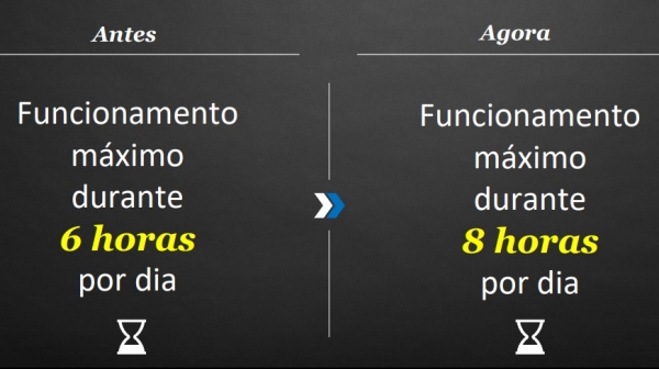 Novas medidas passam a valer a partir desta sexta-feira (21), para localidades que esteja na fase amarela do Plano São Paulo (Reprodução).