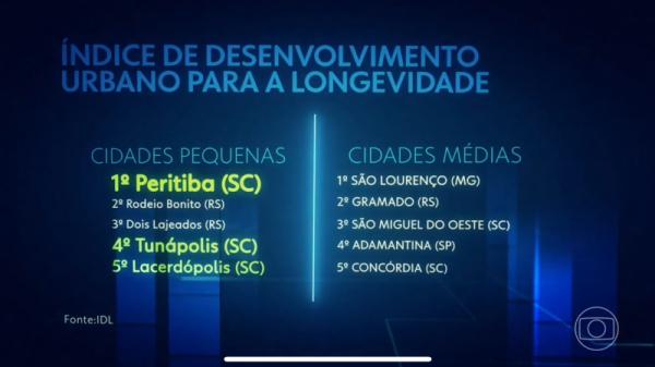 Tela com as cidades ranqueadas, conforme mostrou o Jornal Nacional (Reprodução/Globo TV).