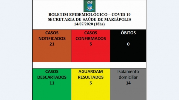 Boletim divulgado nesta terça-feira (14) pela Prefeitura de Mariápolis (Reprodução/PMM).
