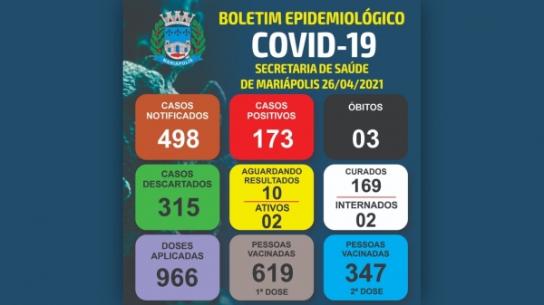Boletim epidemiológico divulgado pela Prefeitura de Mariápolis (Divulgação/PMM).