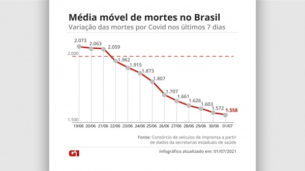 (Reprodução/G1).