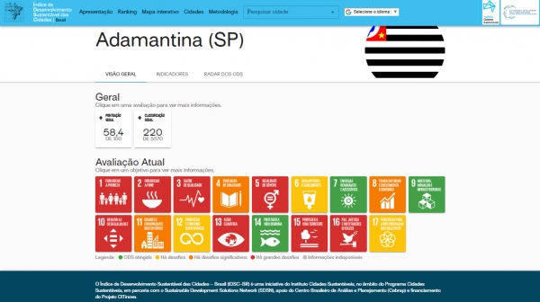 (Reprodução: IDSC-BR. Em 12/07/2022).