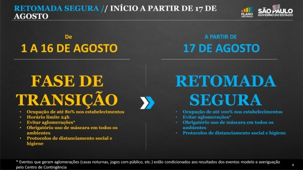 (Divulgação/GovSP).