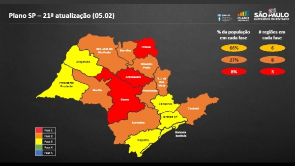 Nova atualização do Plano SP divulgada nesta sexta-feira, 5, que começa a valer neste sábado, 6 (Reprodução).
