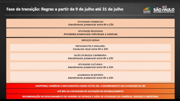 (Divulgação/GovSP).