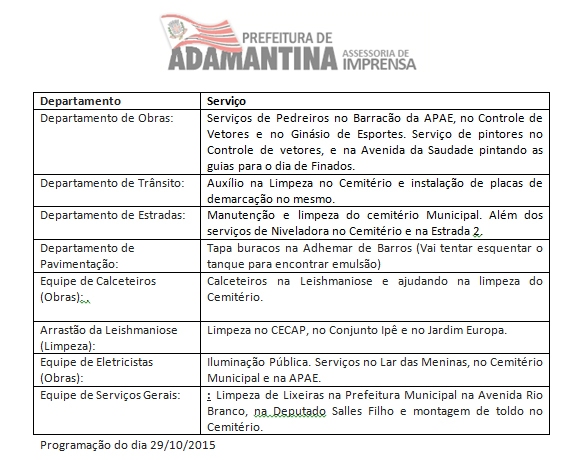 Secretaria de Obras vai divulgar atividades diárias