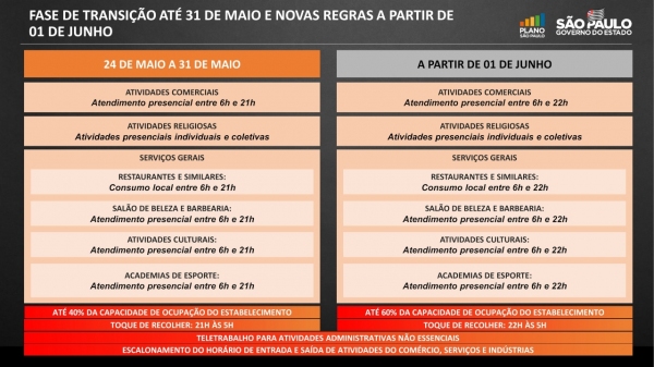 (Divulgação/GovSP).