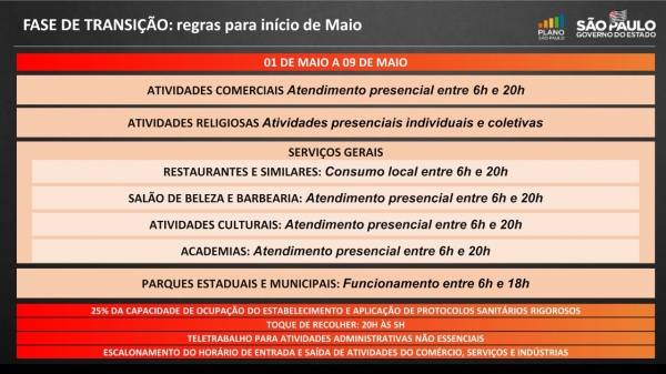 (Divulgação/GovSP).