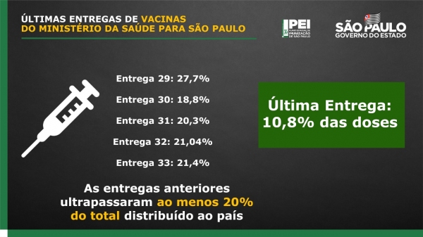 (Reprodução/Governo de SP).