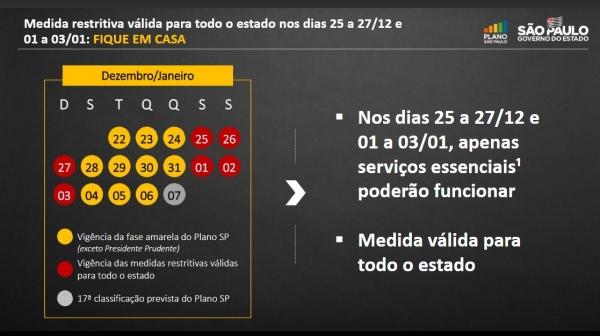 Medida põe todo o Estado na fase vermelha nos dias 25, 26 e 27 de dezembro, 1, 2 e 3 de janeiro (Divulgação/GovSP).