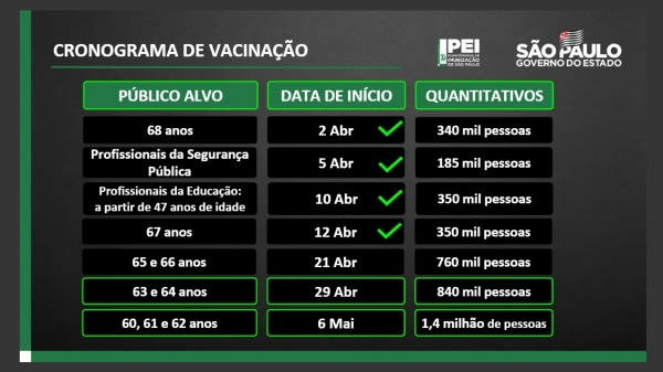 Calendário de vacinação (Reprodução/GovSP).